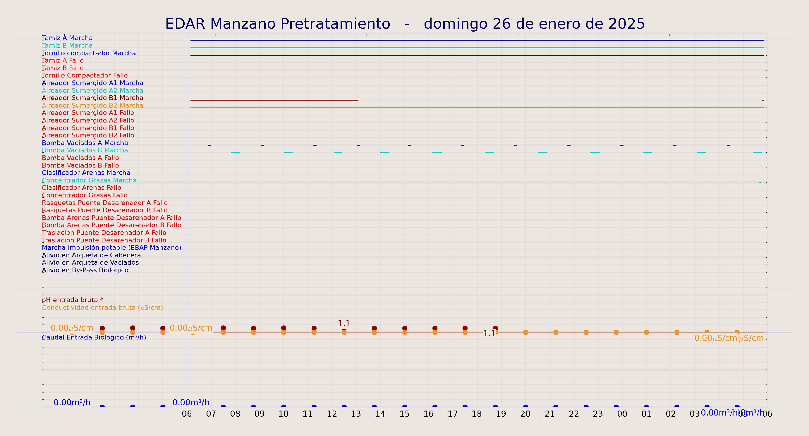 ../../imagenes/vid/2025/EDAR Manzano Pretratamiento/2025-01-26 EDAR Manzano Pretratamiento.png